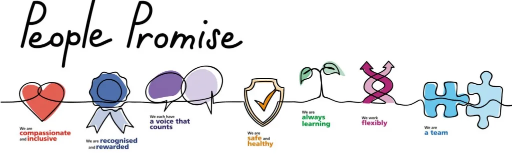NHS People Promise icons with titles of each.